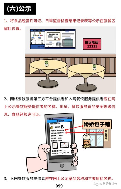 餐饮服务食品安全管理 操作规范与核心要点