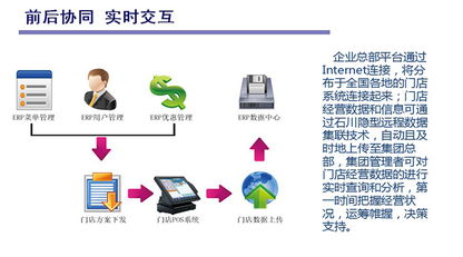 中餐餐饮管理系统 数字化赋能传统餐饮服务新篇章